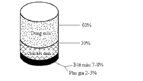 Son tuong va danh gia chat luong san pham 2